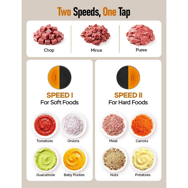 Food Processor and Chopper with 2 Bowls, 2 Dual-Layer S-Blade Sets for Meat Vegetables Onion Garlic Nuts Salad Food, Kitchen Appliance, Meal Prep Tool, Spacesaving Appliance, Compact Design, Durable Construction, Highquality Blades, Food Prep Tool