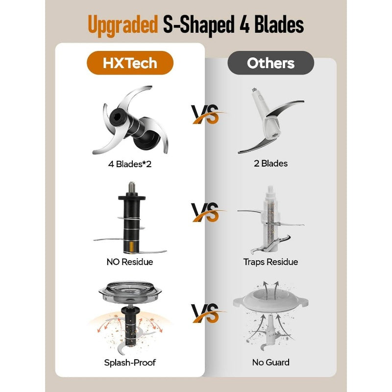 Food Processor and Chopper with 2 Bowls, 2 Dual-Layer S-Blade Sets for Meat Vegetables Onion Garlic Nuts Salad Food, Kitchen Appliance, Meal Prep Tool, Spacesaving Appliance, Compact Design, Durable Construction, Highquality Blades, Food Prep Tool